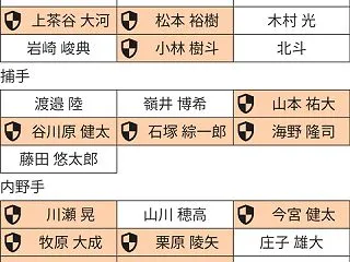 【朗報】ソフトバンクのプロテクト外、宝の…