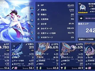 【原神】お前ら聖遺物スコアとか気にしてる…