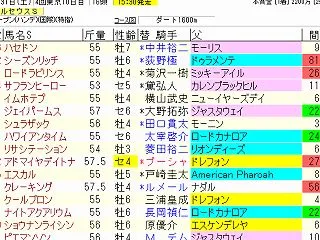 【ペルセウスS】有力人気馬に危険信号！血…