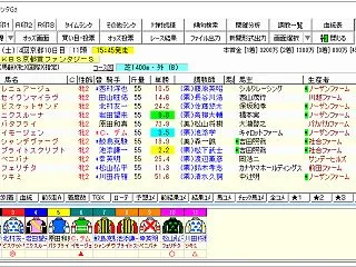 第３１回ＫＢＳ京都賞ファンタージステー…