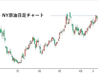 大阪金20600円を維持できるか？15：…