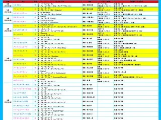出資馬の近況更新一覧（2026年10月2…
