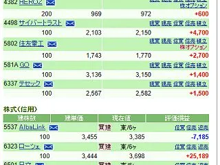モメンタム株（AI・半導体）急落