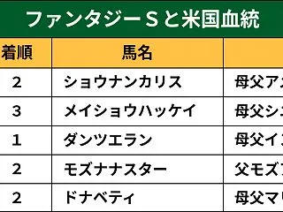 非公開・土曜のレース