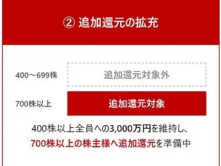 話題？のシェア型山分け株主優待が拡充！