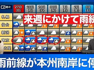 『今日の天気 東京』について動画をまとめ…