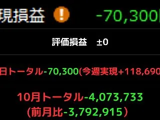 10月30日 【デイトレ525日目】〜前…