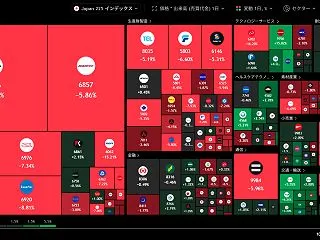 【日経：1369円安。引け後キオクシア決…