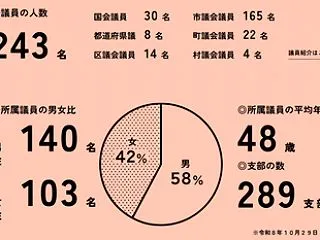 「顔を良く見る」という理由で選ばれちゃう…