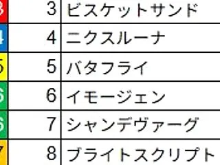 ファンタジーS2026予想【これ買います…
