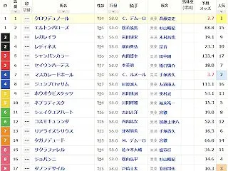 第174回 天皇賞（秋）