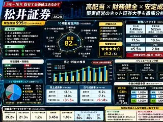 松井証券の株を購入してみました（ゆうちょ…