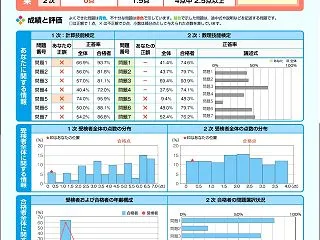 昨日が合否発表日でした