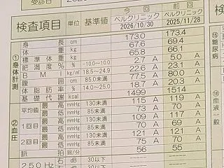 ★つくばマラソンまで23日★大雨☔の中で…