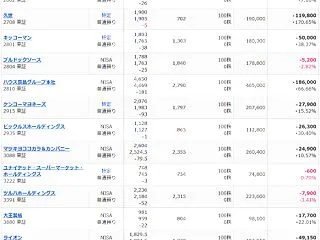 【今週の日本株】現在の保有株＆株数【毎日…