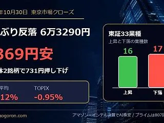 【10月30日】日経平均1369円安の6…