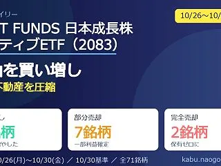 NEXT FUNDS 日本成長株アクティ…