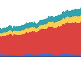 2026/10/30 有価証券の成績 日…