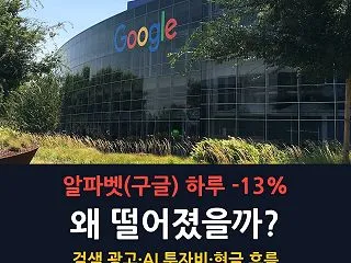 알파벳(구글) 주가 하루 13% 폭락…