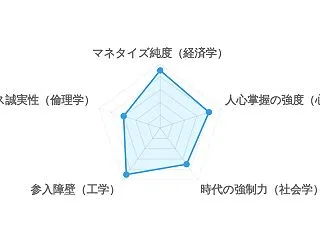 [2026/10/30] Googleの…