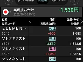 リバ猫トレード日記：【10/30】ソシオ…