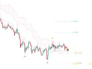 一目均衡表を深く分析する「Ichimok…