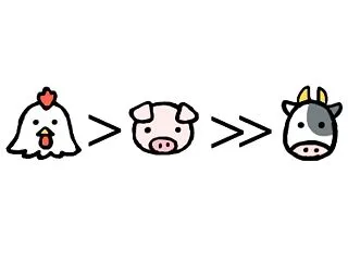 鶏肉と戦闘力～昨日は国産とり肉の日～