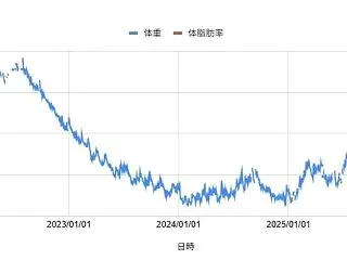 【1日目：-29.5kg】100キロから…