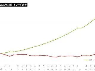 ただGOLDがヤバすぎ！ 10/30(金…