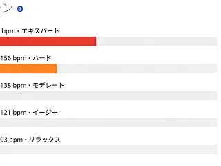 気温・湿度と大人数の大会 ～手賀沼エコマ…