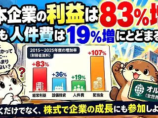 日本企業の利益は83％増！人件費は19％…