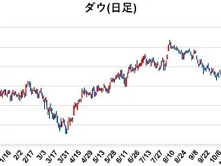 【SPDR更新】ラガルド総裁「12月利上…