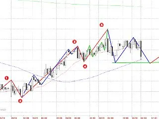 【ムズすぎて滅】日経225MINI先物・…