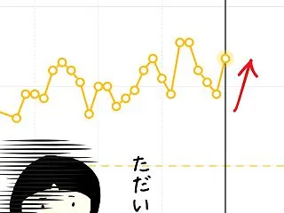 【ぎゃ！！！】サイゼリアで飲んで食べた翌…
