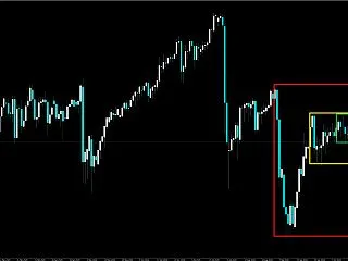 【FX】ドル円の環境認識 2026年10…
