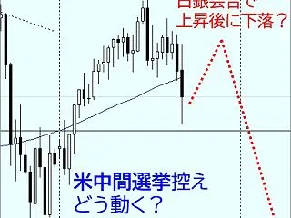 【ドル円】日銀会合後の動き＆米中間選挙に…