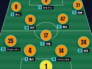 京都戦の予想スタメン