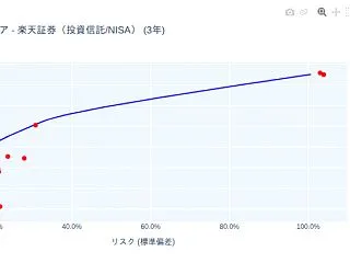 日次更新 りそなDC(確定拠出年金)・投…