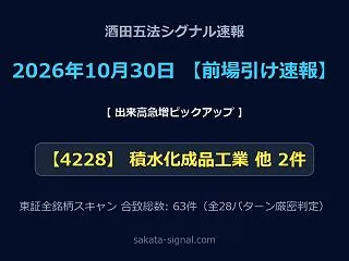 【前場速報】酒田五法シグナル合致銘柄・出…