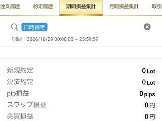 10月29日 FX結果