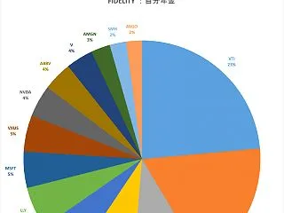2026年10月第5週の運用状況