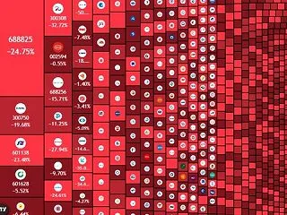 【悲報】中国株が史上初めて12週連続で安…