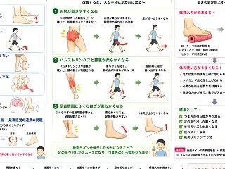 325機敏8-CHAT GPT―麻痺側の…