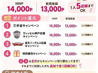 【朗報】楽天モバイル新規13,000Pに…