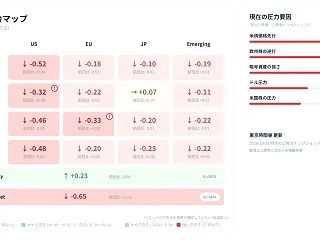 10月31日昼のW18市場観測