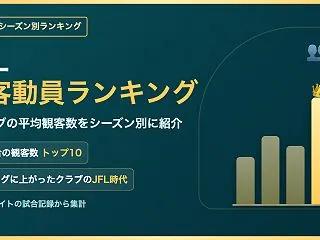 【JFL観客動員ランキング】全クラブの平…