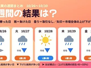 デイトレの自動売買が勝てない1週間｜第3…