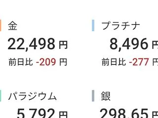 地金相場