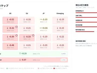 10月31日夜のW18市場観測