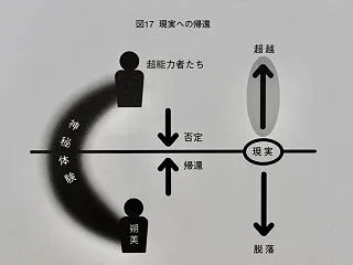 noteに記事《魂の交流『アムリタ』、『…